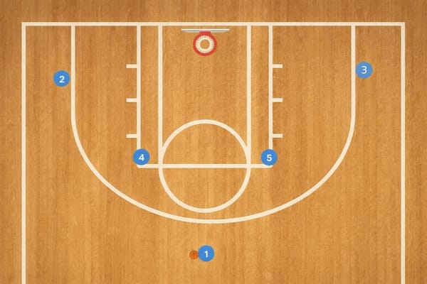 HORNS → DHO → DOUBLE DRAG